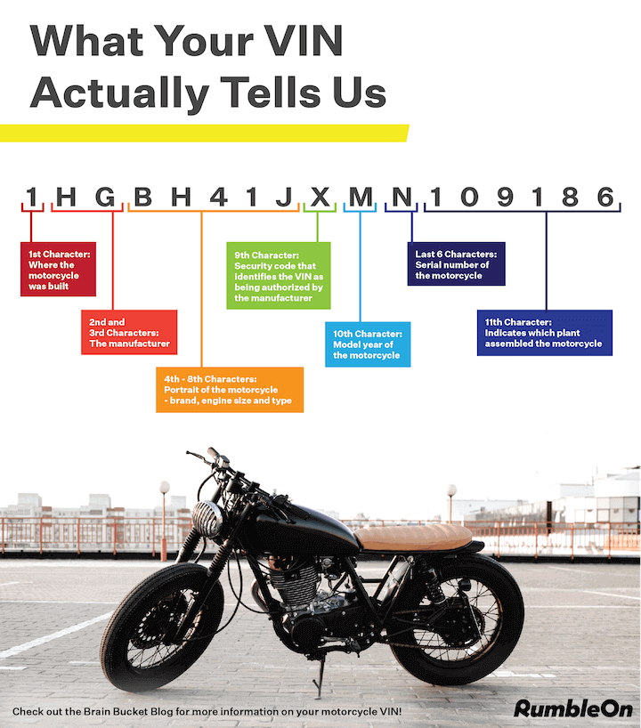 What information is included in a motorcycle VIN check