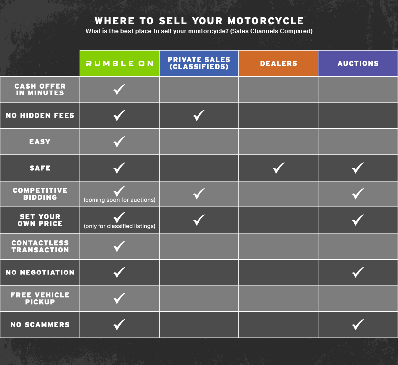 Where To Sell Your Motorcycle Table